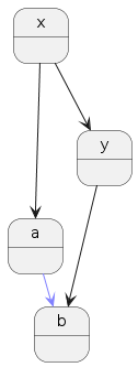 PlantUML diagram