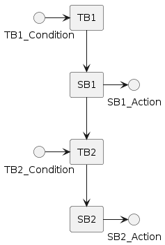 SB+TB