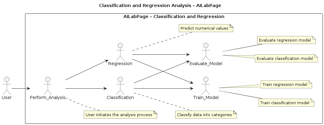 Classification vs Regression Algorithms